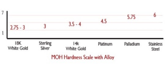 ring buying guide